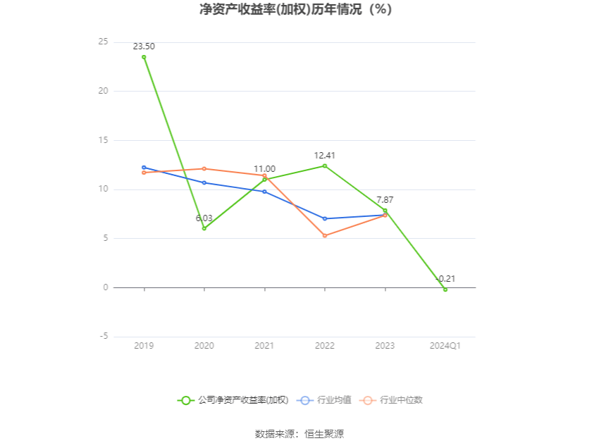 集友股份：2024年第一季度亏损322.62万元