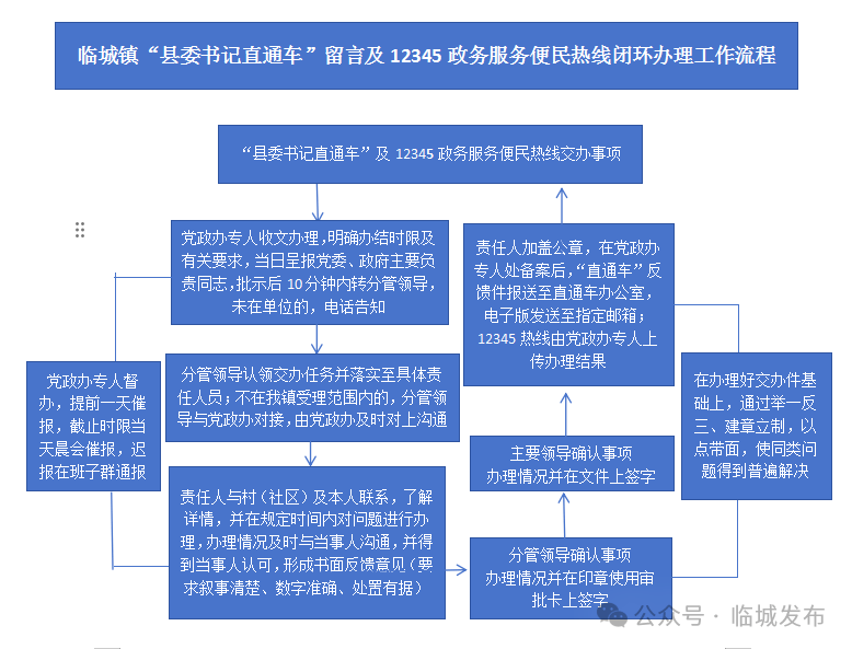 临城县最新县委书记图片