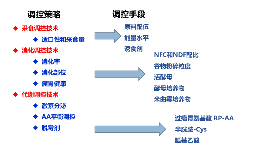 颐和论坛2024——营养创新与健康养殖大会4月16日上午听课笔记