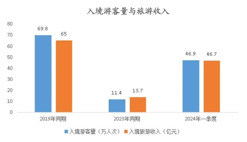 中国入境游客量同比激增超100%