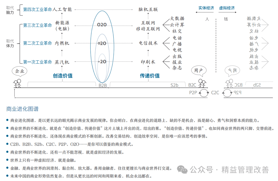 值得收藏！企业必备「经典商业12模型」深度解析