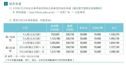 【招生简章】2024年9月入学仁荷大学硕博