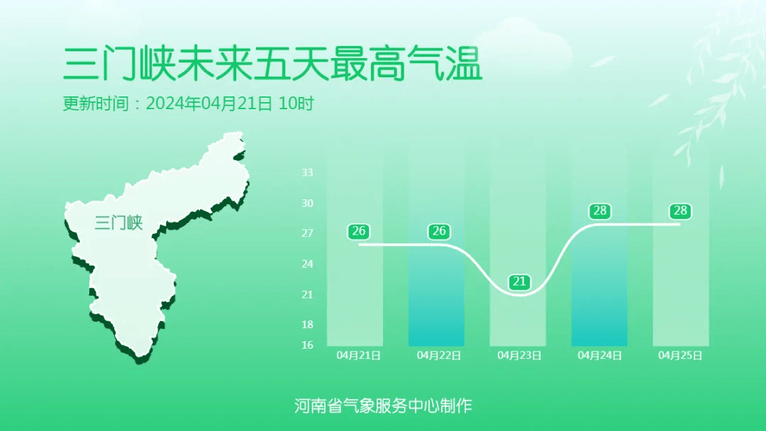 雷暴大风 冰雹!驻马店最新天气预报