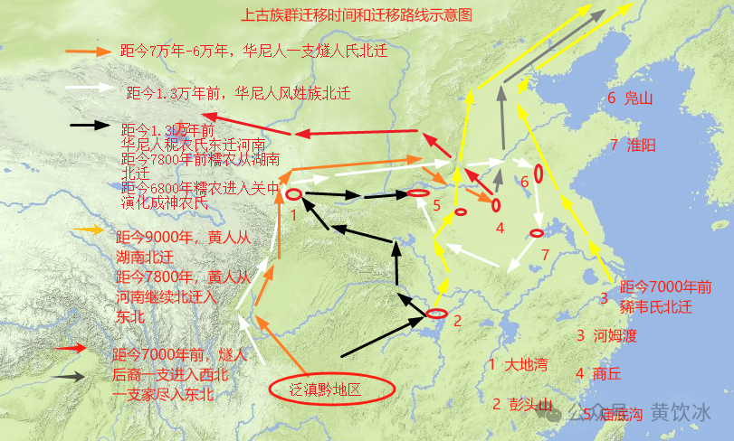古夏王朝 第二篇 第三章 古夏王国统治权力的分治和转移与女娲氏族的西迁_伏羲之_仰韶文化_中国