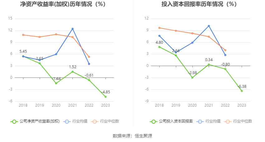 海特生物：2023年亏损1.21亿元