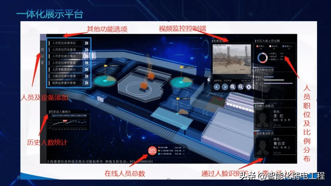 最新版智慧工地解决方案,科技型的ppt模板素材
