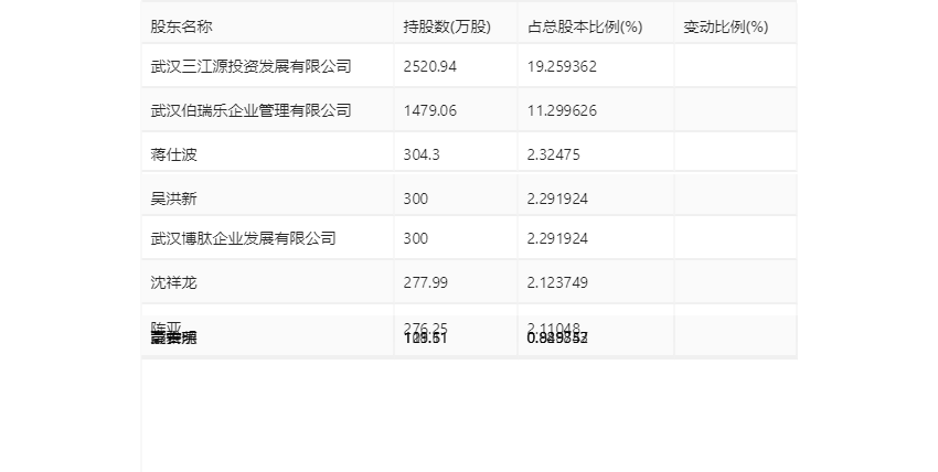 海特生物：2024年第一季度亏损1654.55万元