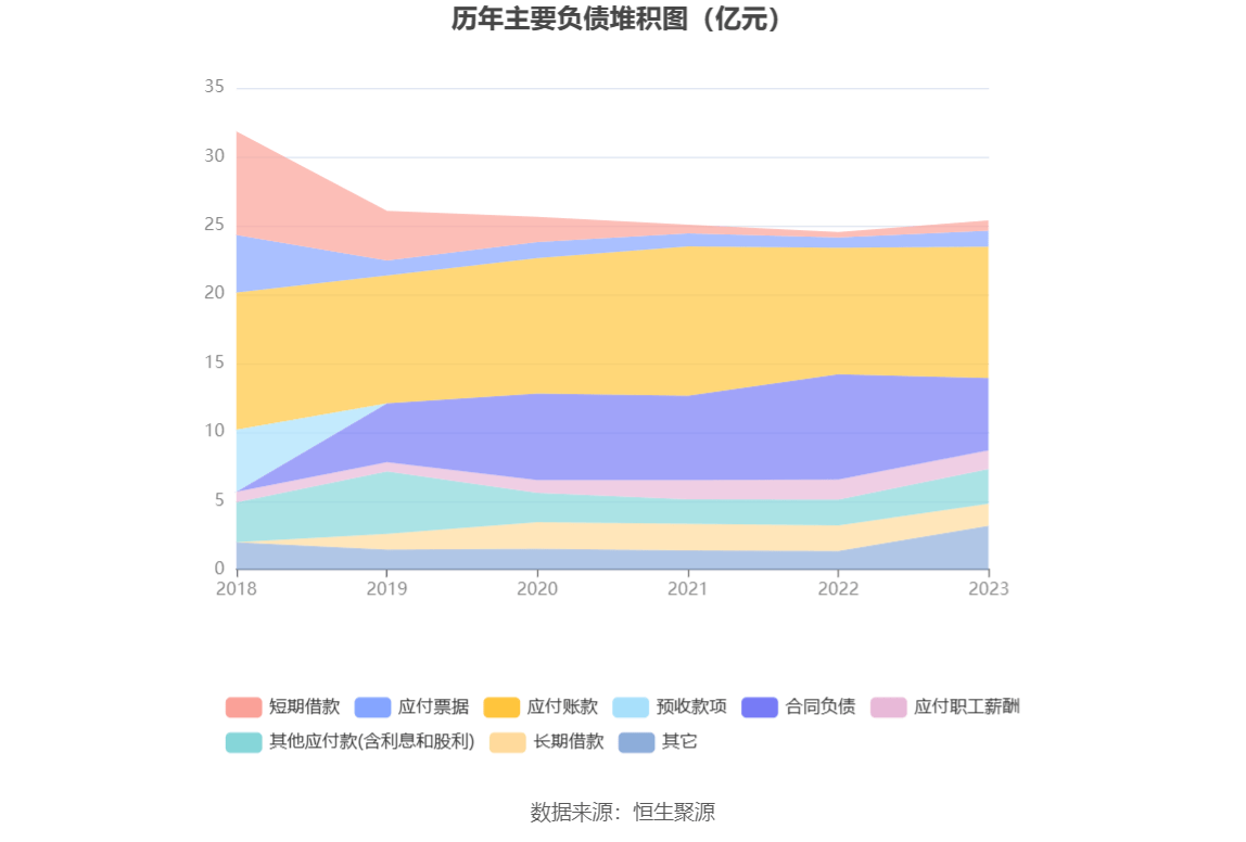 旋极信息:2023年亏损2.68亿元