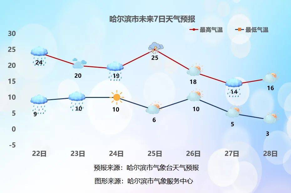 即将开启降雨模式_气温_天气_风力
