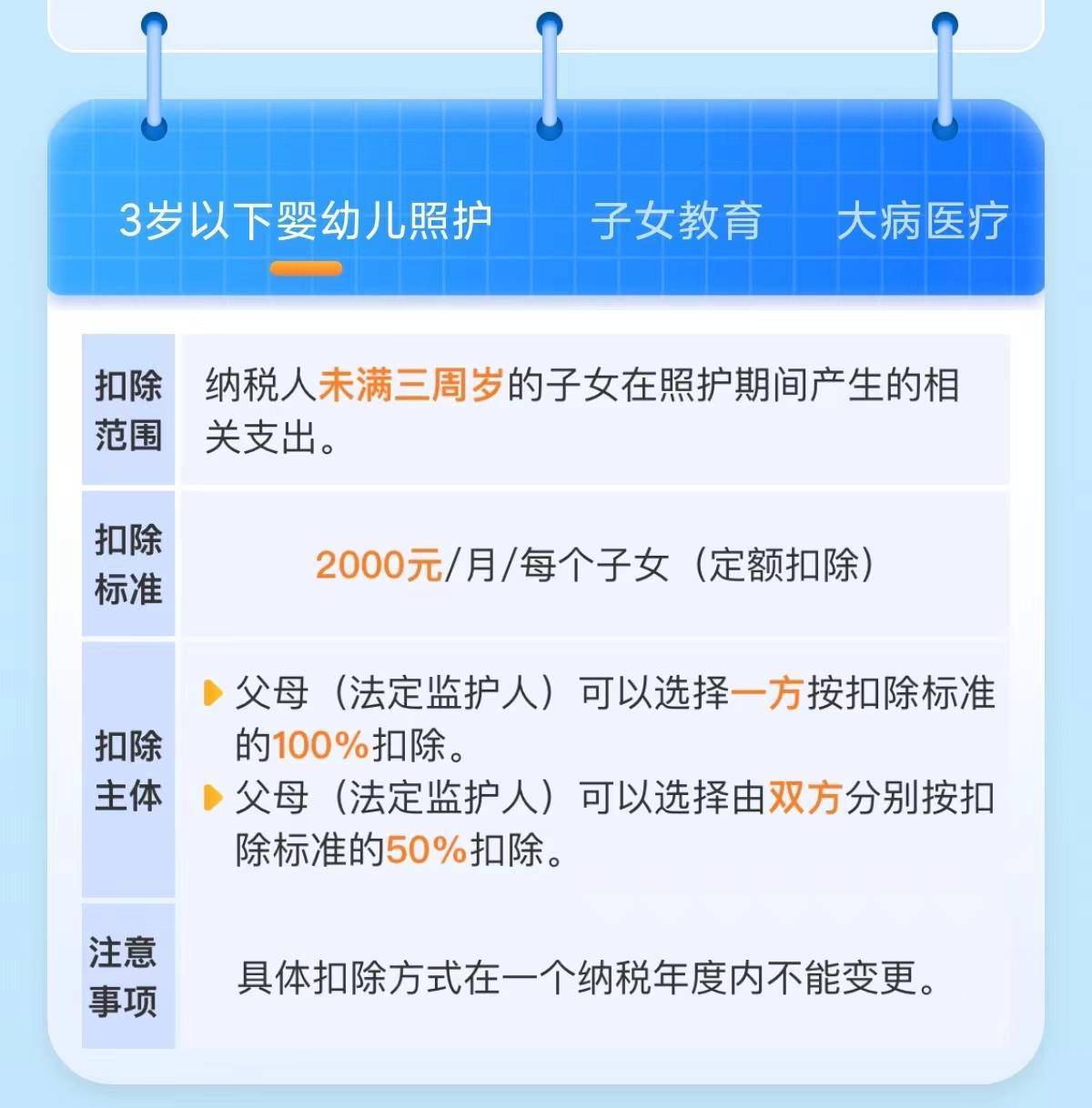 2024年是实施个人所得税综合所得年度汇算(下称"个税汇算")政策的第5