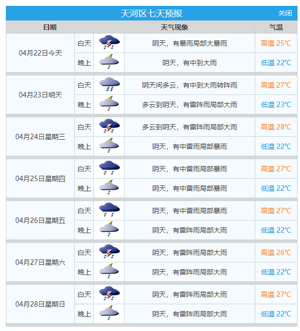 广州天气30天预报今天图片