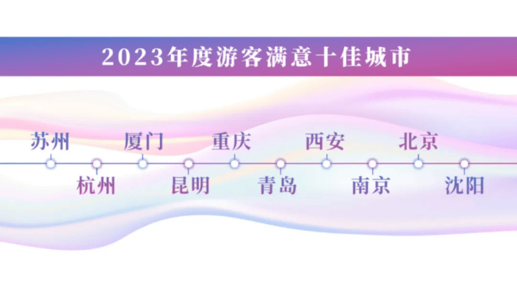 重庆入选全国游客满意度十佳城市｜成渝首条双向8车道高速预计明年通车