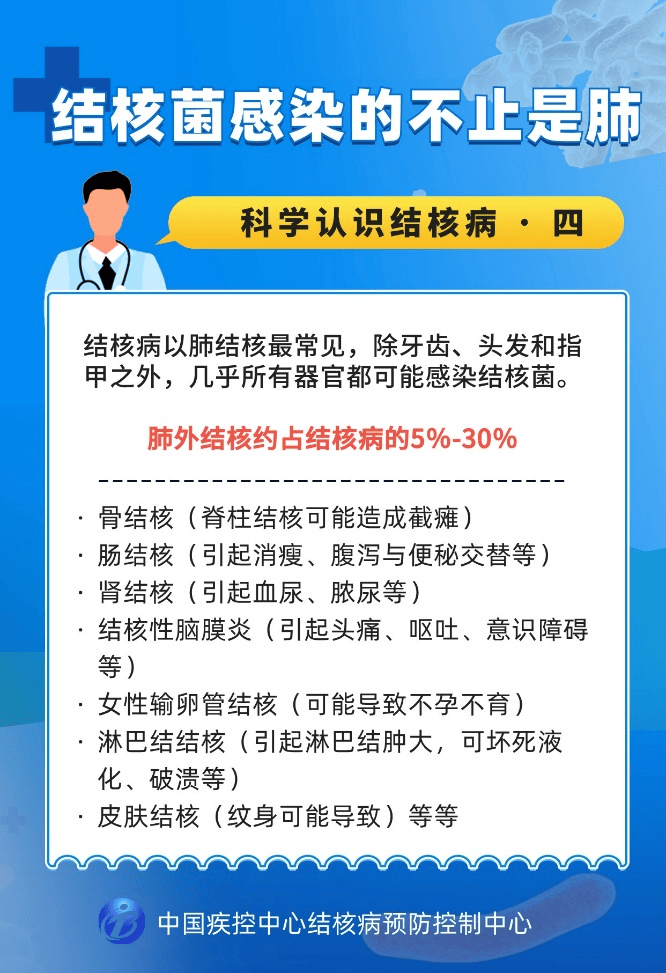 预防肺结核知识宣传图片