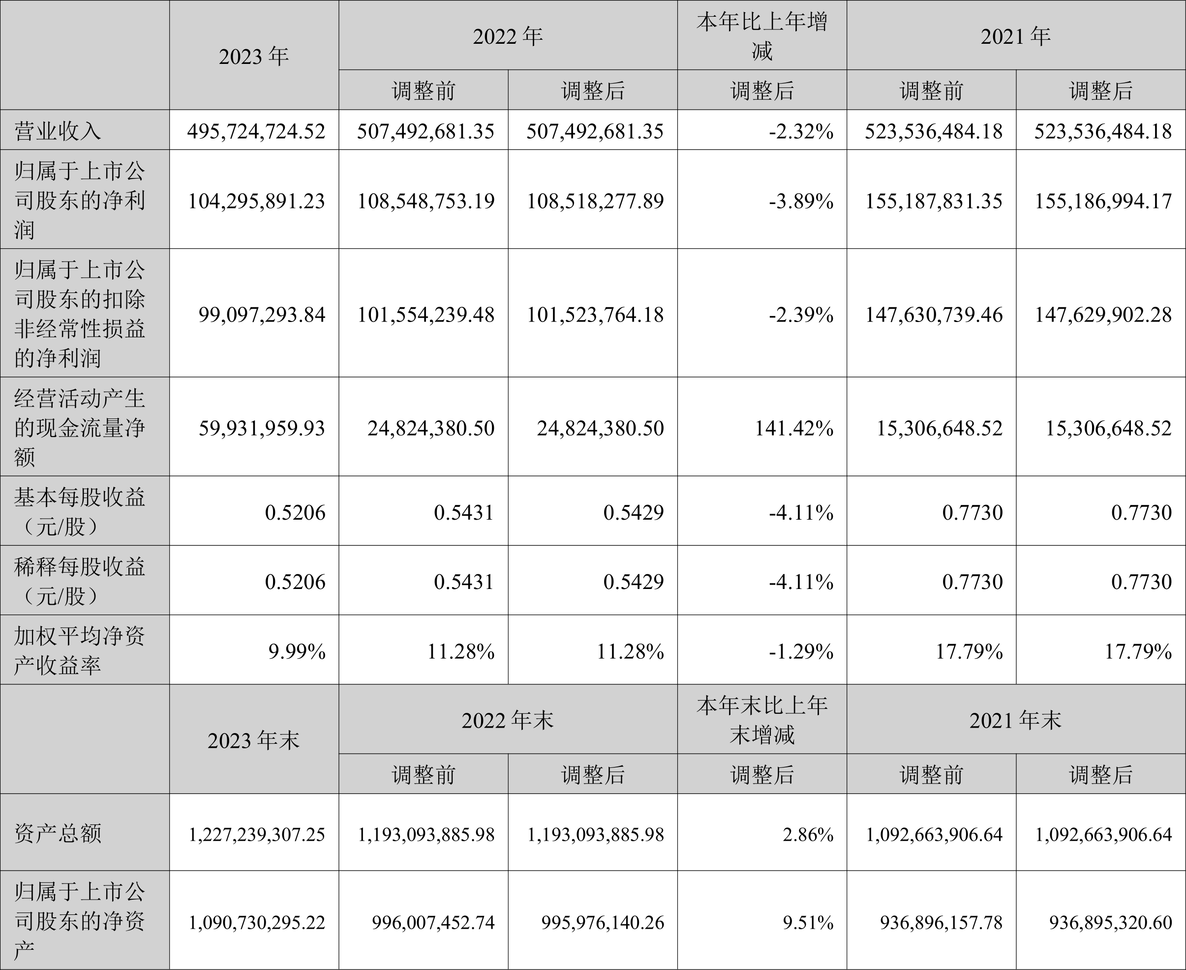 89 拟10派1.6元