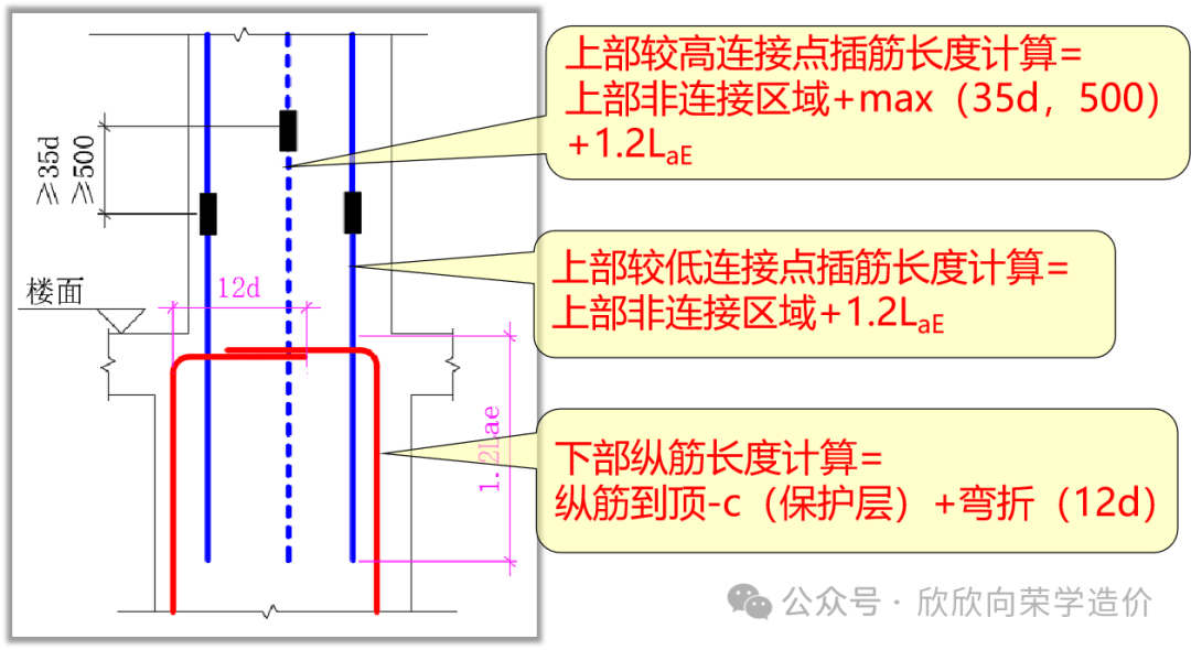 16图集柱钢筋变径规范图片