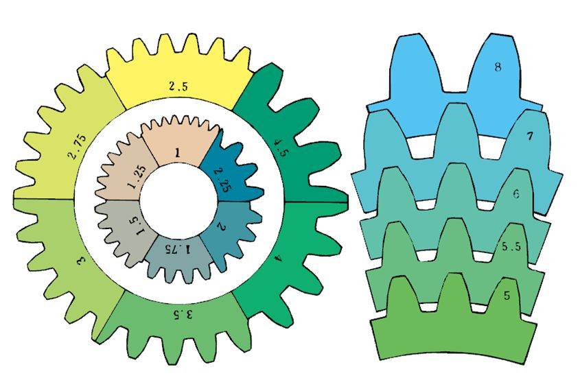 关于齿轮,这是我见过最完整的一篇文章,看完全明白了