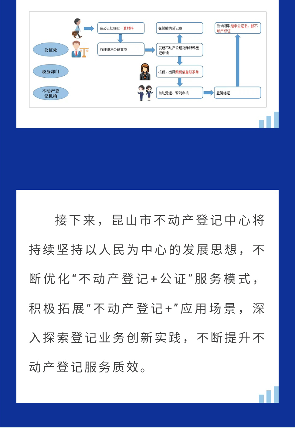 一站办!昆山"不动产登记 公证""一站式"服务点揭牌