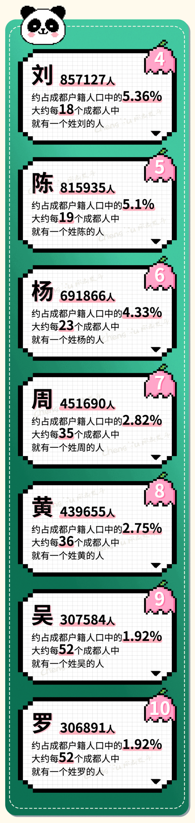 这些姓氏万万没想到……_制图_高萍_文职