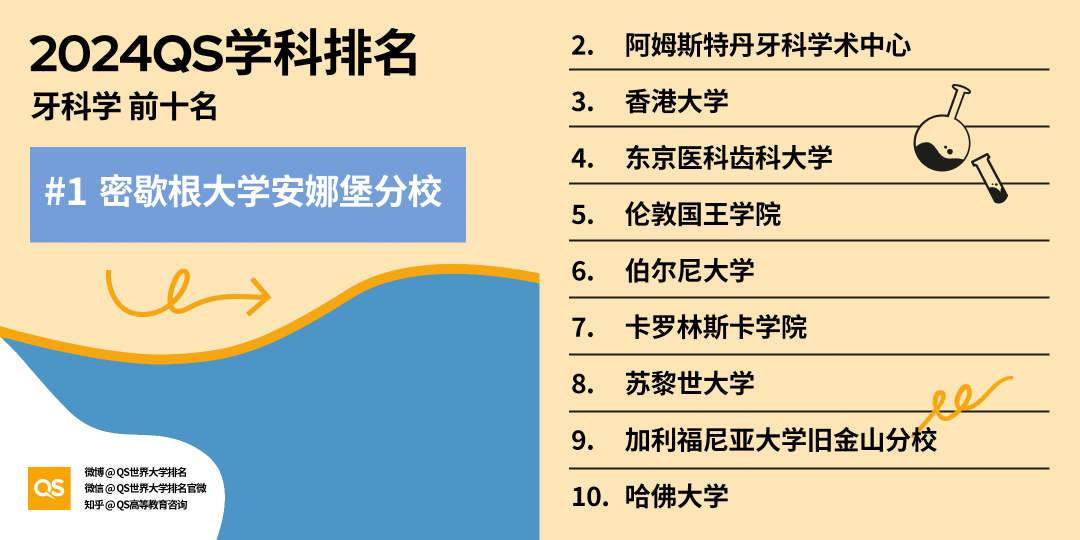 安娜堡大学 大学排名图片