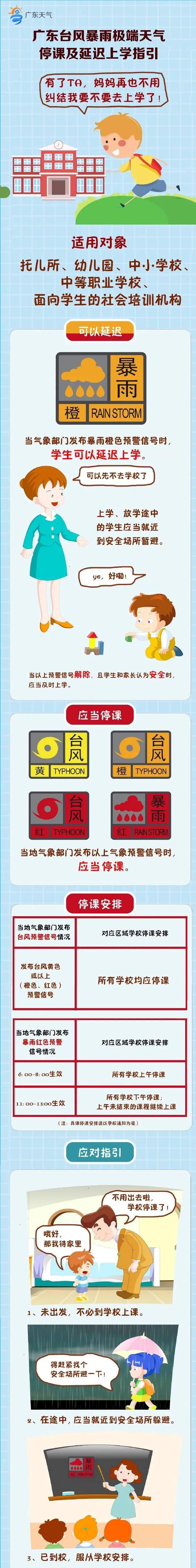 今早,广州多区延迟上学!最强降雨还没来,时间是