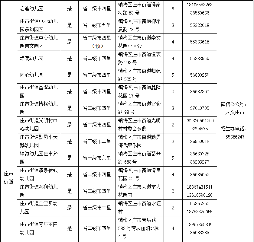 镇海区幼儿园2024年秋季入园招生问答