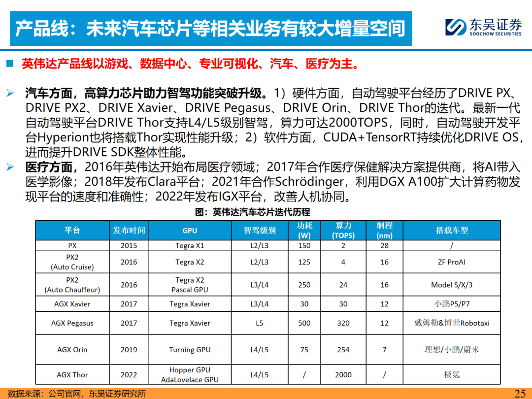 2023-6-18《【ai 汽车智能化系列之三/小鹏汽车-w】技术加持降本
