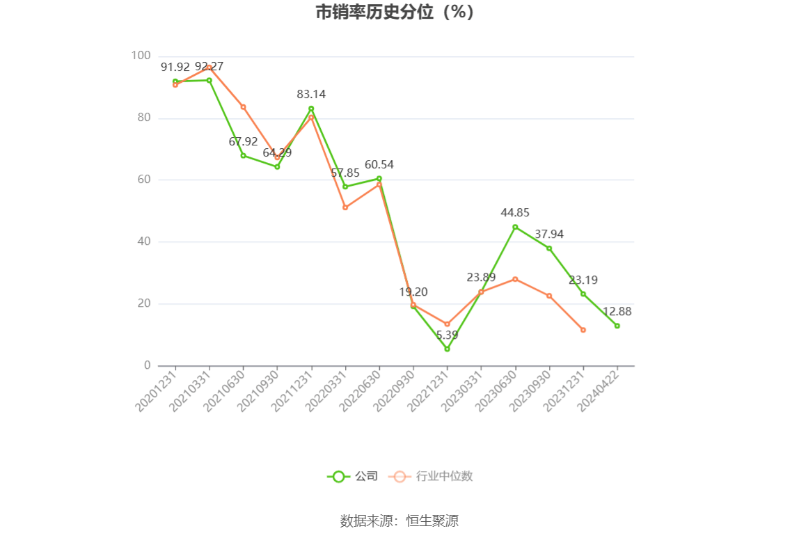 帅丰电器：2023年净利同比下降11.51% 拟10派6.2元