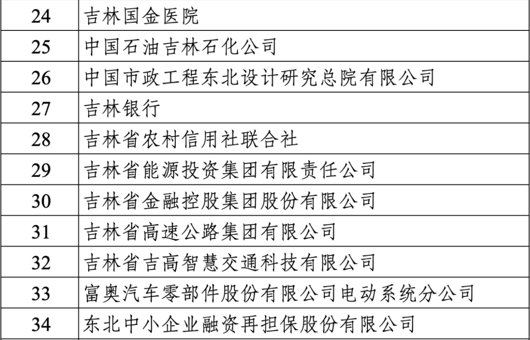 吉林人才网发布吉林省2024年春季组团引才公告，重点引进各领域高层次人才