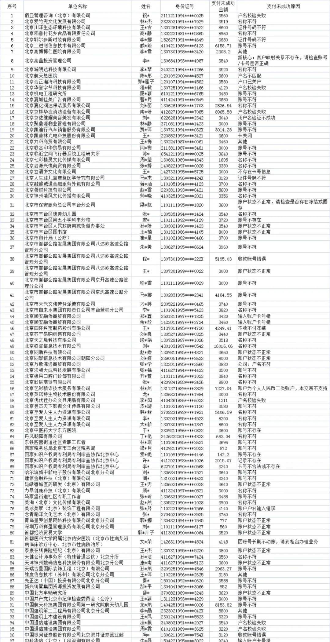 (职工)支付不成功数据委托代发银行将用于参保人领取社会保险支付待遇