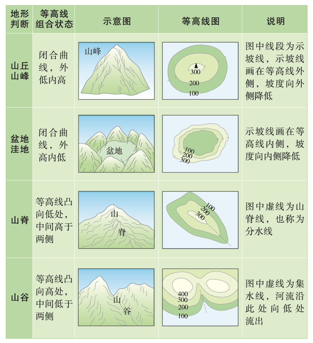 高考地理 