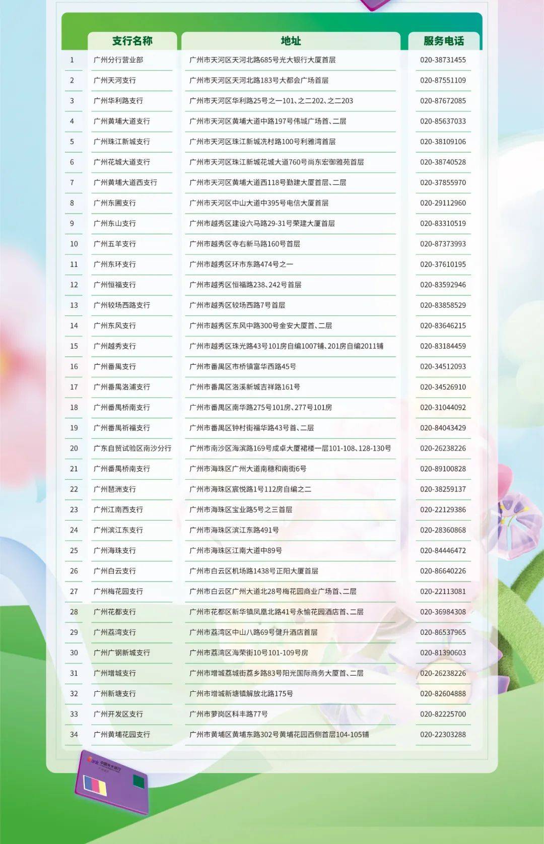 中国光大银行广州分行关于推广"零钱包"服务的公告