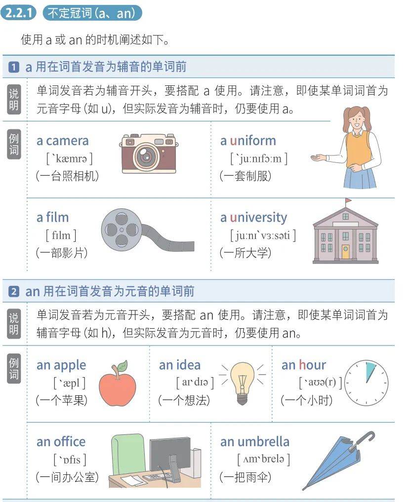 冠词易错点:到底是a UFO,还是an UFO?_图书_世界_答案
