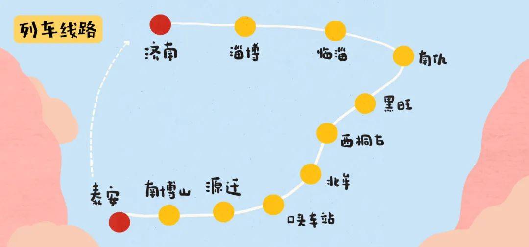 7053次列车路线图图片