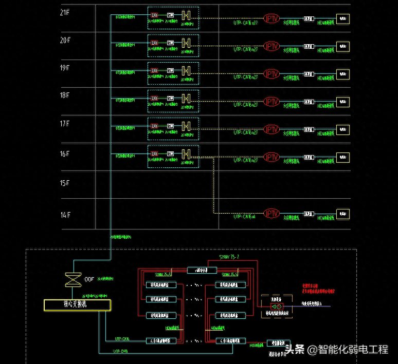 两种不同格式iptv系统图,cad格式与visio格式
