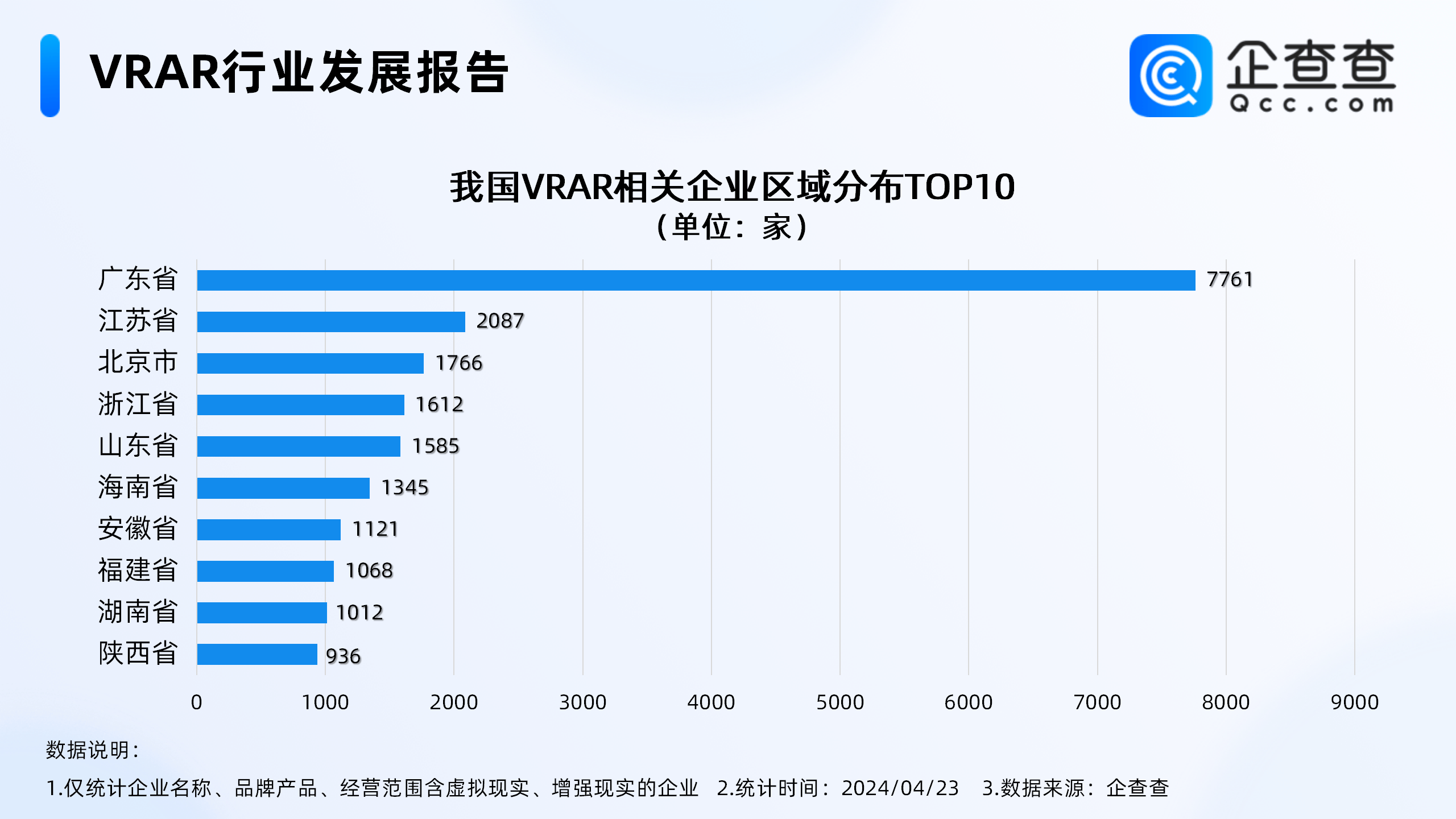 虚拟体育设备卖“爆”了！国内现存VRAR相关企业近3万家深圳最多OG真人 OG真人视讯(图2)