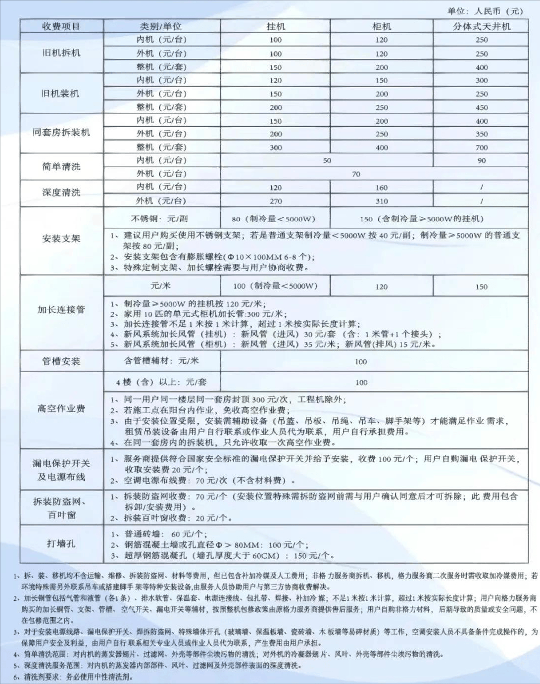 服务器加装两个网口需要多少费用？  第1张
