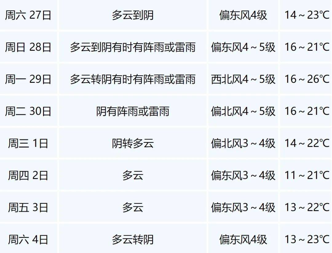 来源:南湖晚报综合嘉兴气象,浙江天气,杭州日报编辑:张艳
