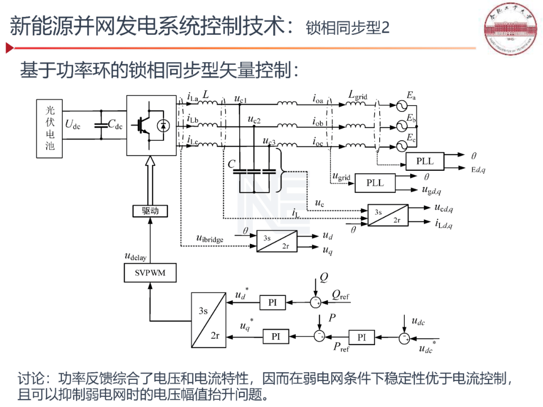 新能源并网逆变器控制技术及应用