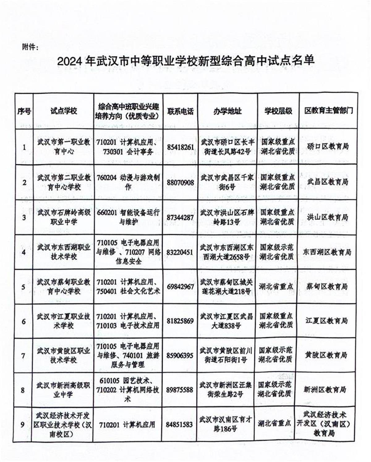 普高计划1000人!武汉中职学校新型综合高中试点名单出炉_招生_考生_学籍