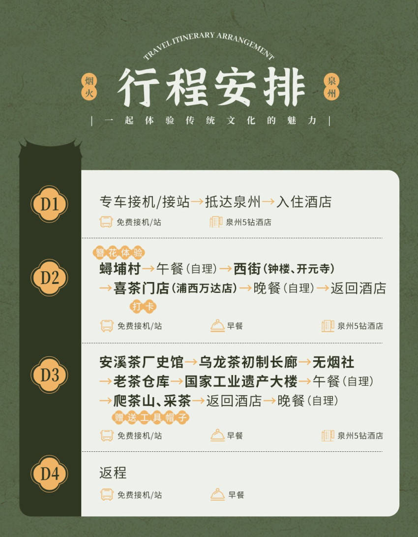 开博体育官方app开博体育喜茶联合中国茶叶流通协会、飞猪发布6条新茶饮文旅线路攻略(图4)