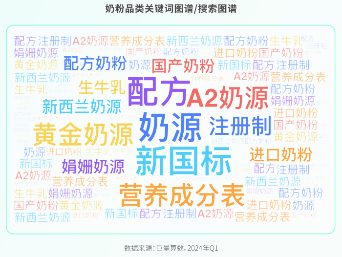 米乐m6：透过品类趋势探寻增长新机《母婴行业趋势报告》重磅首发！(图2)