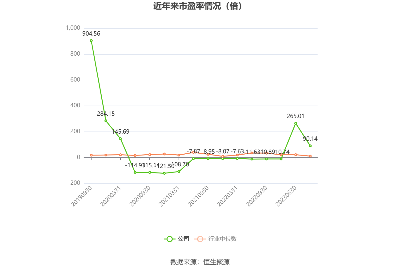 协鑫集成：2023年净利润1.58亿元 同比增长142.24%