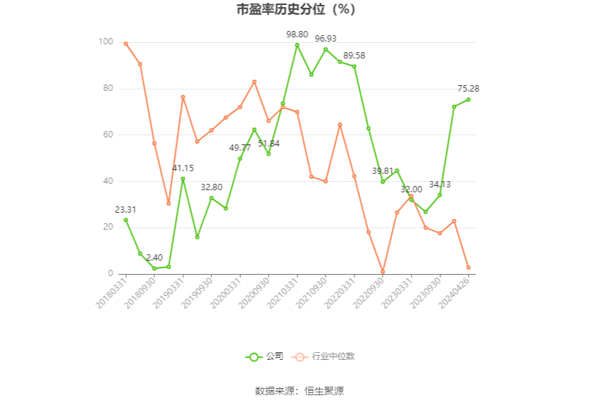 纳思达：2023年亏损61.85亿元