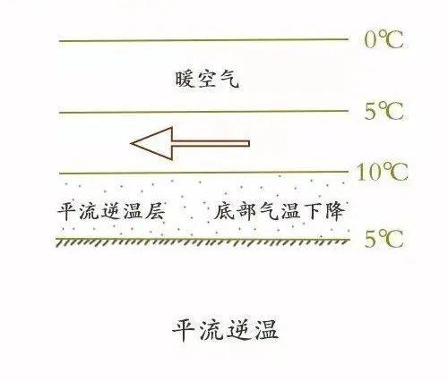 逆温图图片