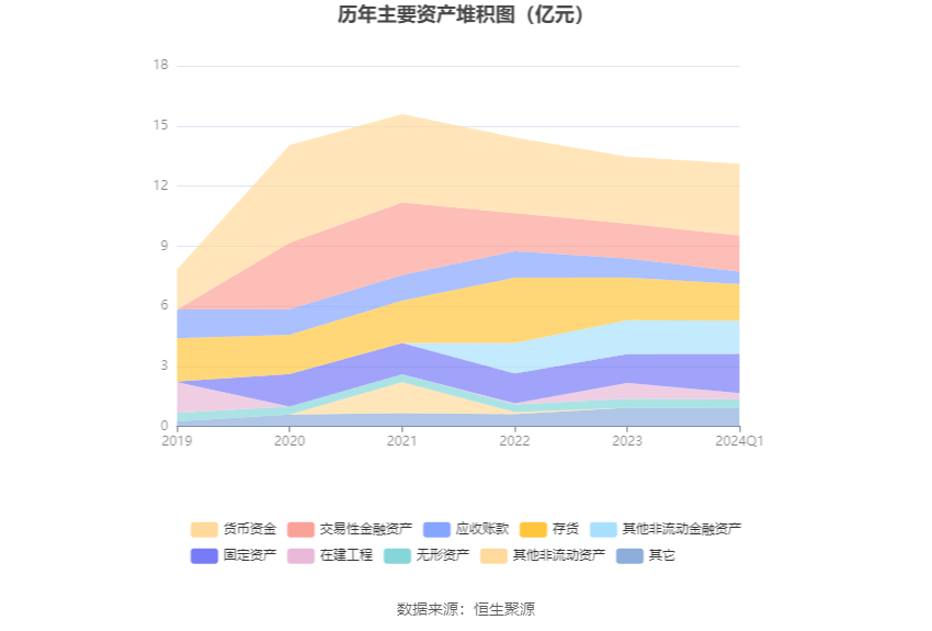 品渥食品：2024年第一季度亏损449.36万元