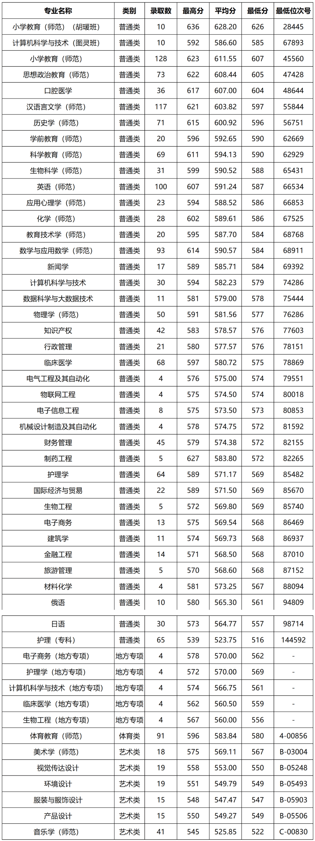 湖州学院招生简章图片