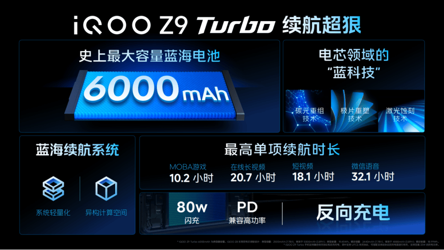 iQOO Z9系列震撼登场，全面升级价格1199元起
