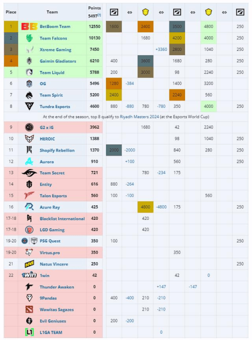 确定直邀！沙特世界杯Dota2首个国内直邀曝光 ｜电竞世界  第1张