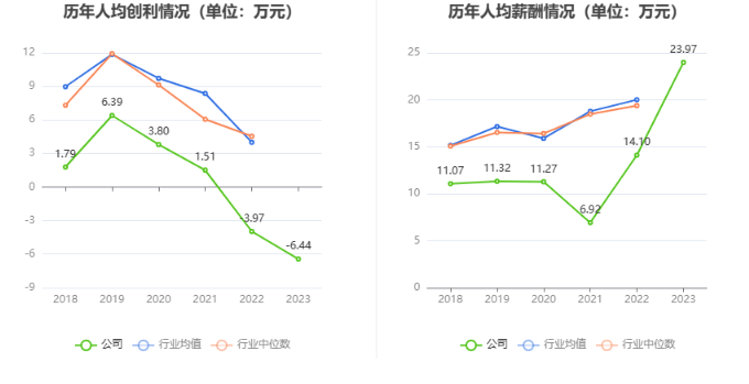 古鳌科技：2023年亏损7506.74万元