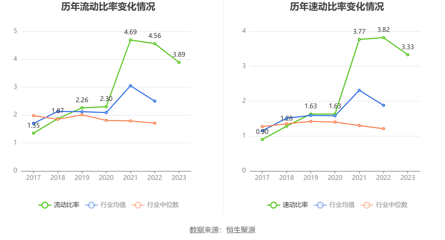 野马电池:2023年净利润同比增长6.97% 拟10转4股派7.5元